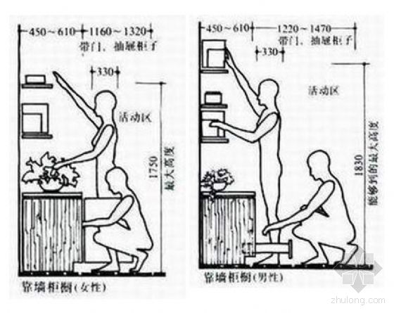 人體工程學
