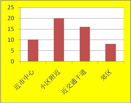 洗浴中心消費者偏好分析